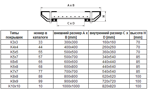 Размеры пластиковых люков для ванной и туалета